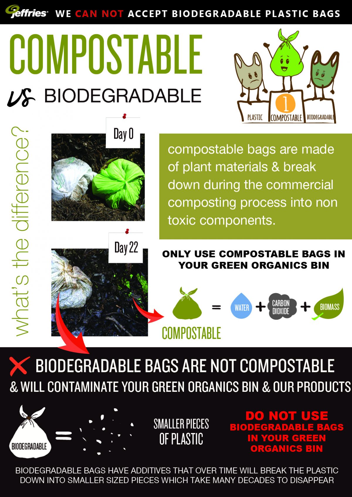 Plastic & biodegradable bags, don’t go in the FOGO bin Which Bin SA